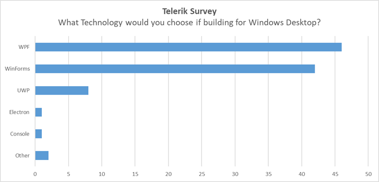 9 Must Decisions In Desktop Application Development For Windows Michael S Coding Spot