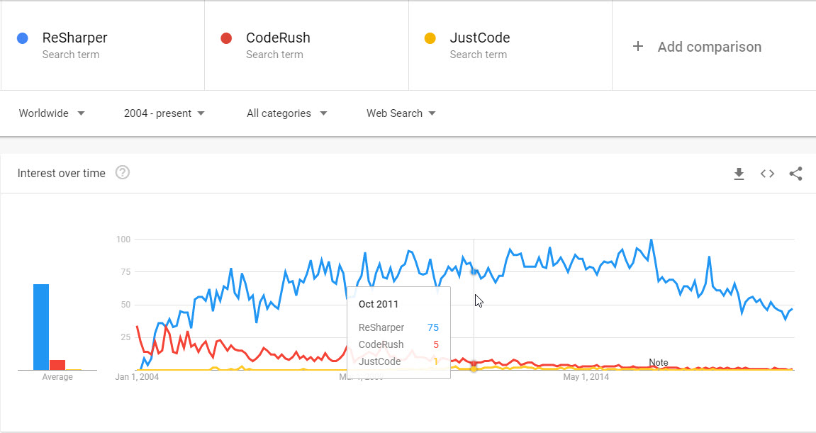 syncfusion vs devexpress