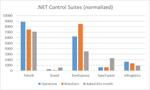 syncfusion vs devexpress