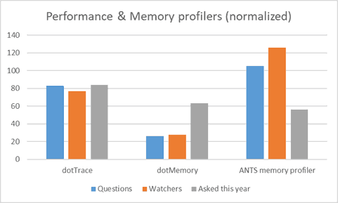 devexpress vs telerik vs infragistics