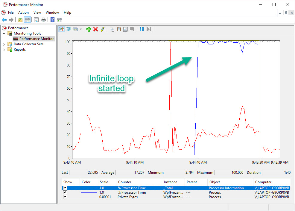 Perfmon processot time 100 percent