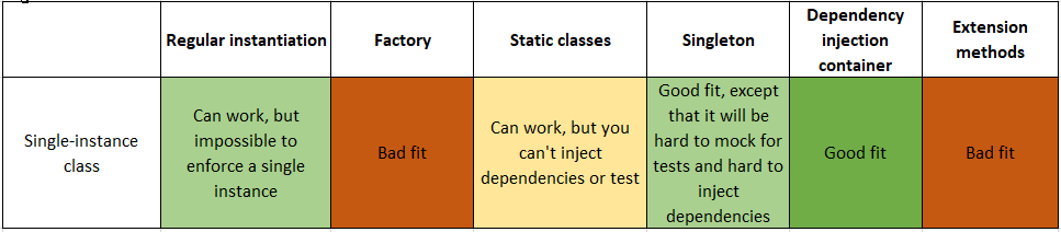 Single-instance classes with state