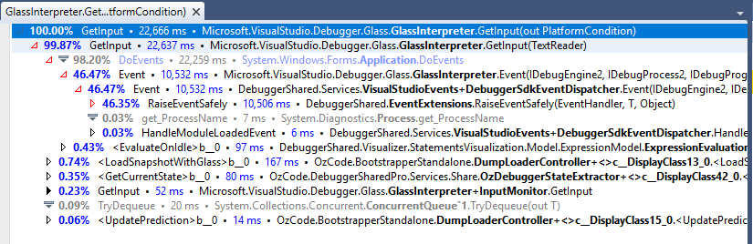 Performance profiler dotTrace explore method calls