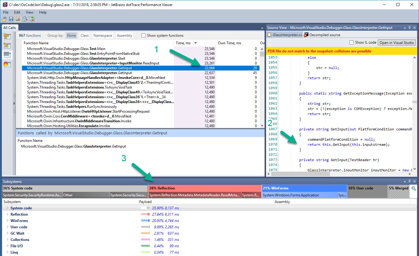 Performance profiling