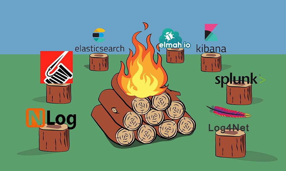 Logging in C# .NET complete guide NLog Serilog log4net