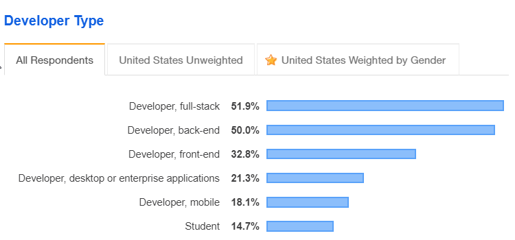 spring front end framework