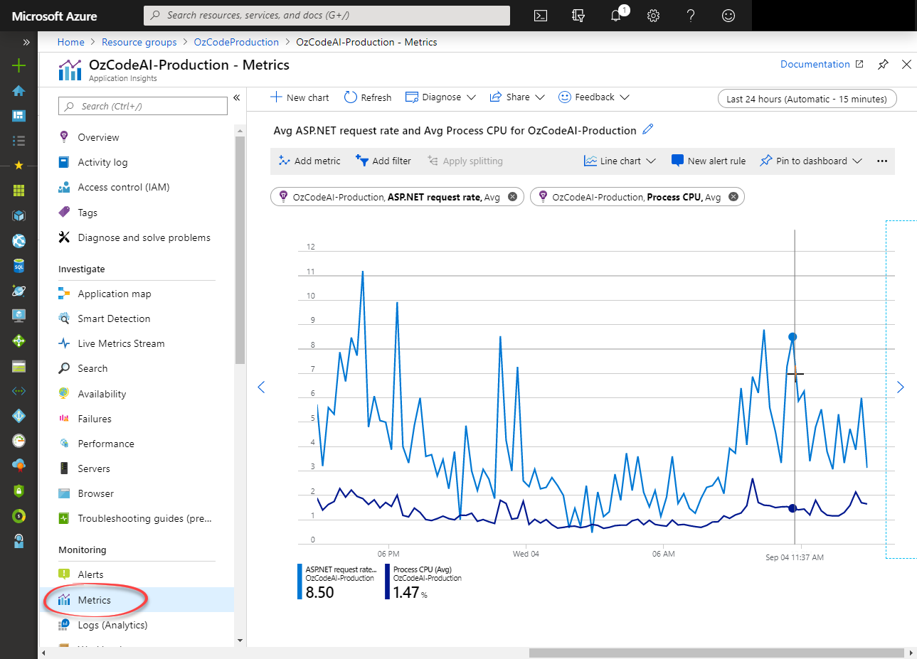 Application Insights metrics