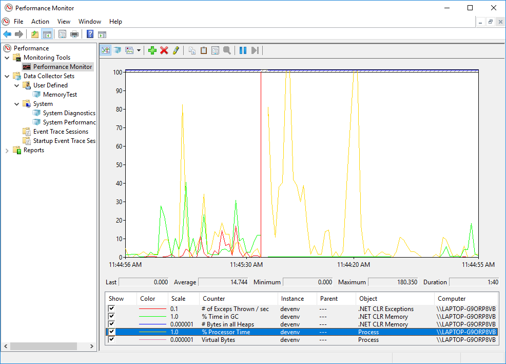 PerfMon on Windows