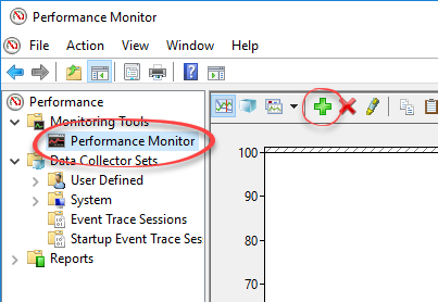 Getting started with PerfMon