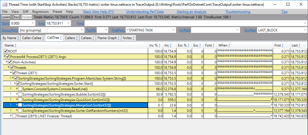 PerfView call tree