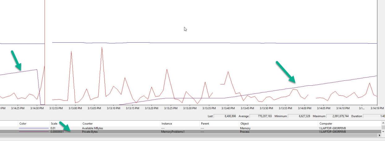 Perfmon private bytes graph