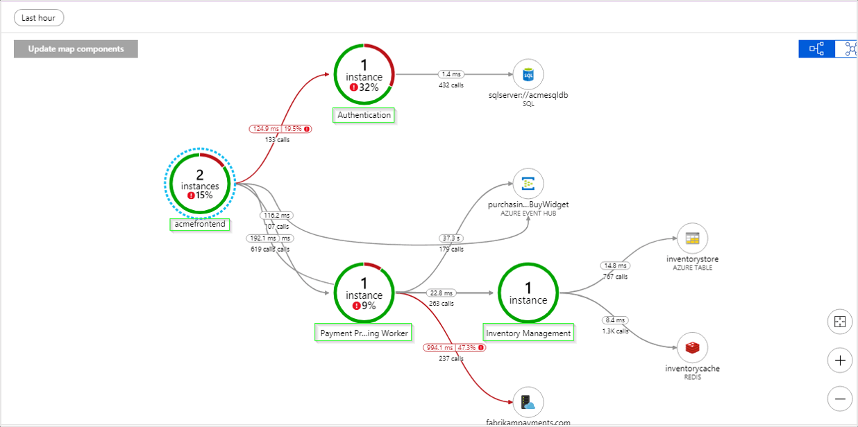 Application Insights service map.png