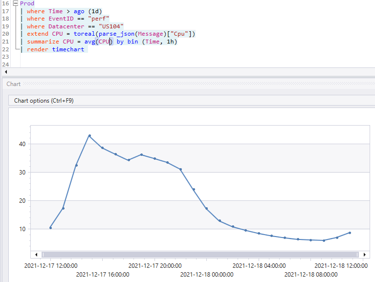 Kusto CPU chart 1 day